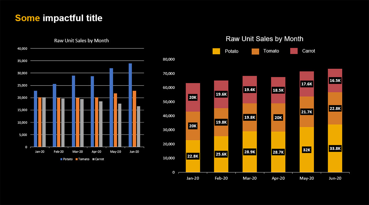 Enhancing graphs in PowerPoint